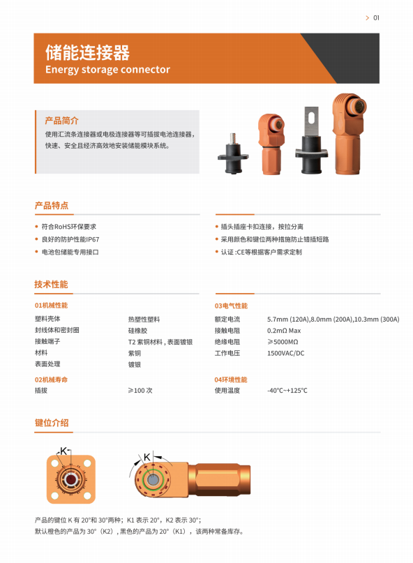 快插系列储能连接器AP-HVCN系列(图1)