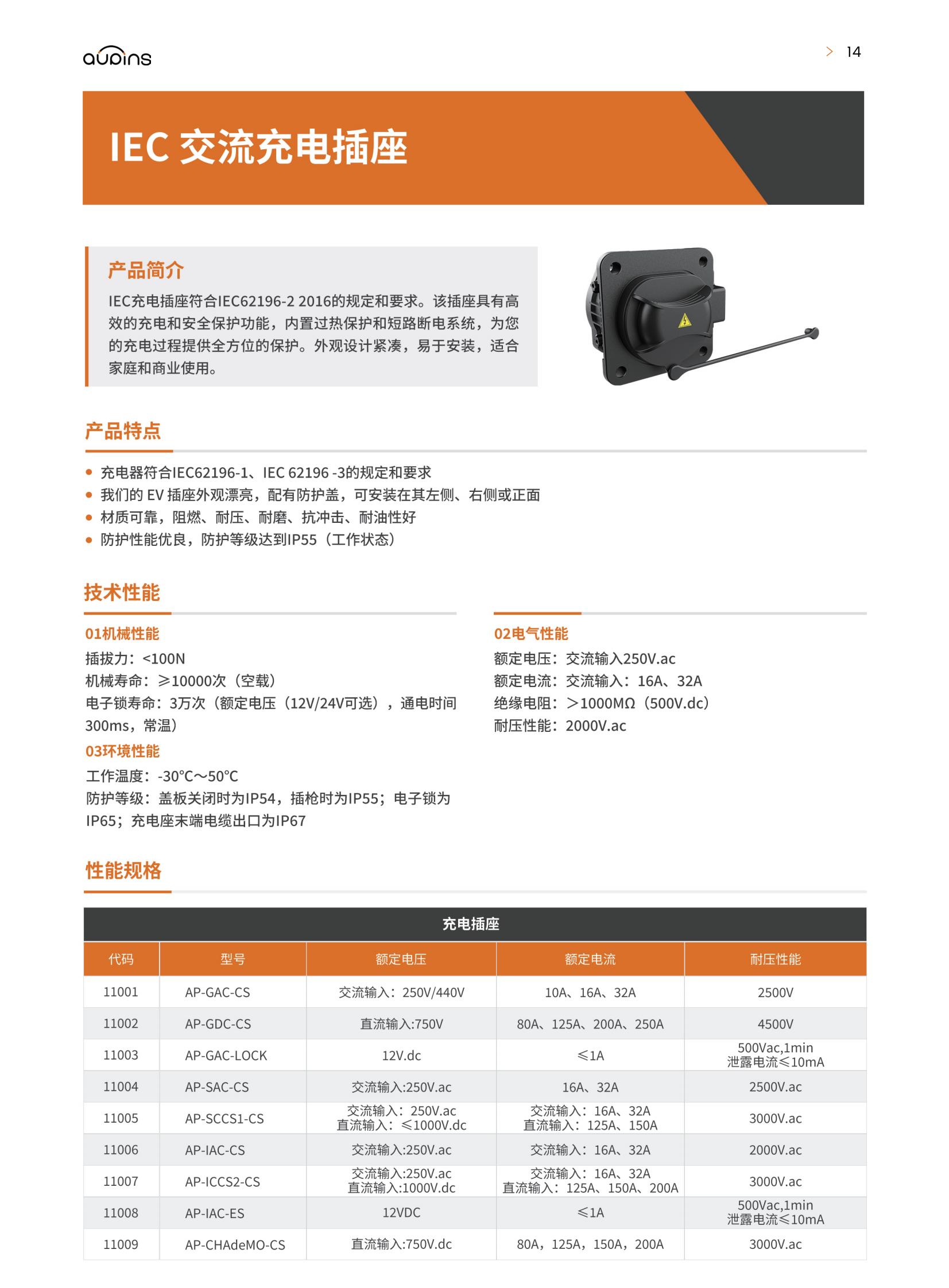 IEC交流充电插座(图1)