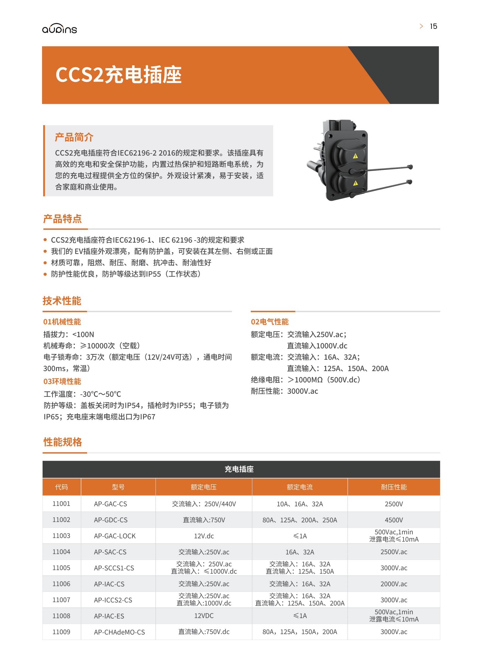 CCS2充电插座(图1)