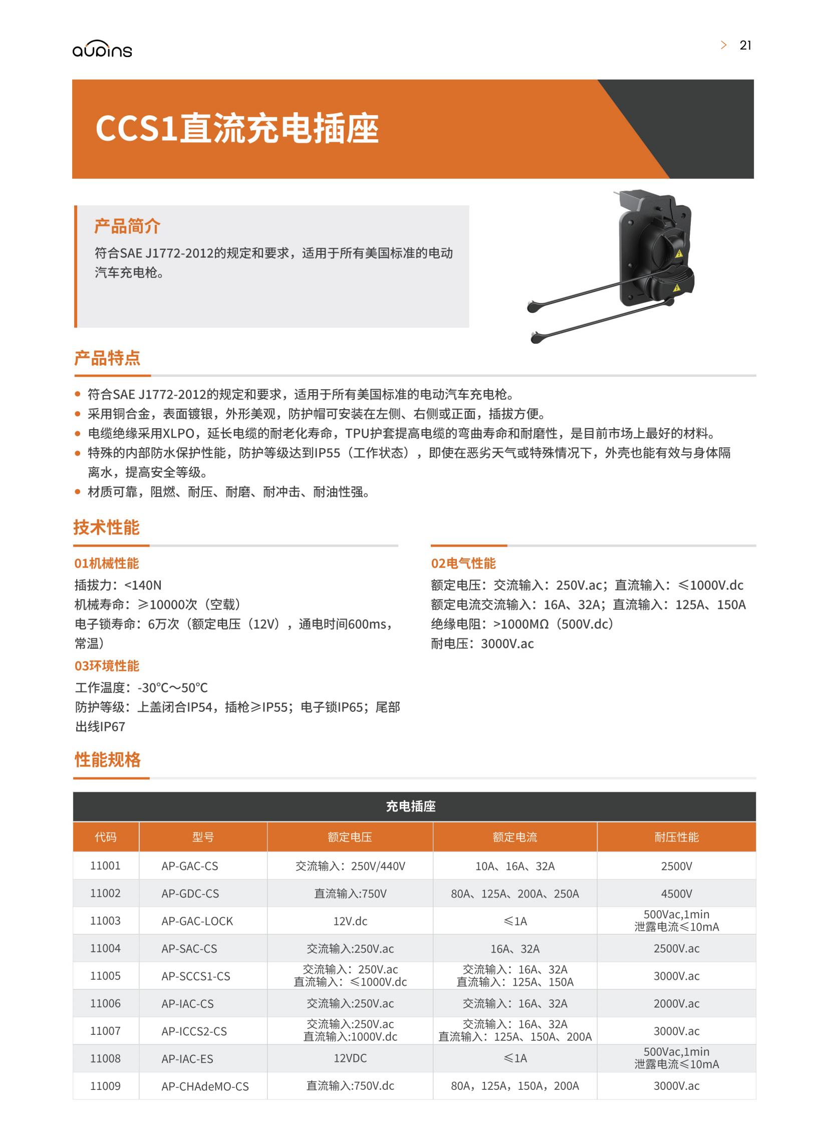 CCS1直流充电插座(图1)