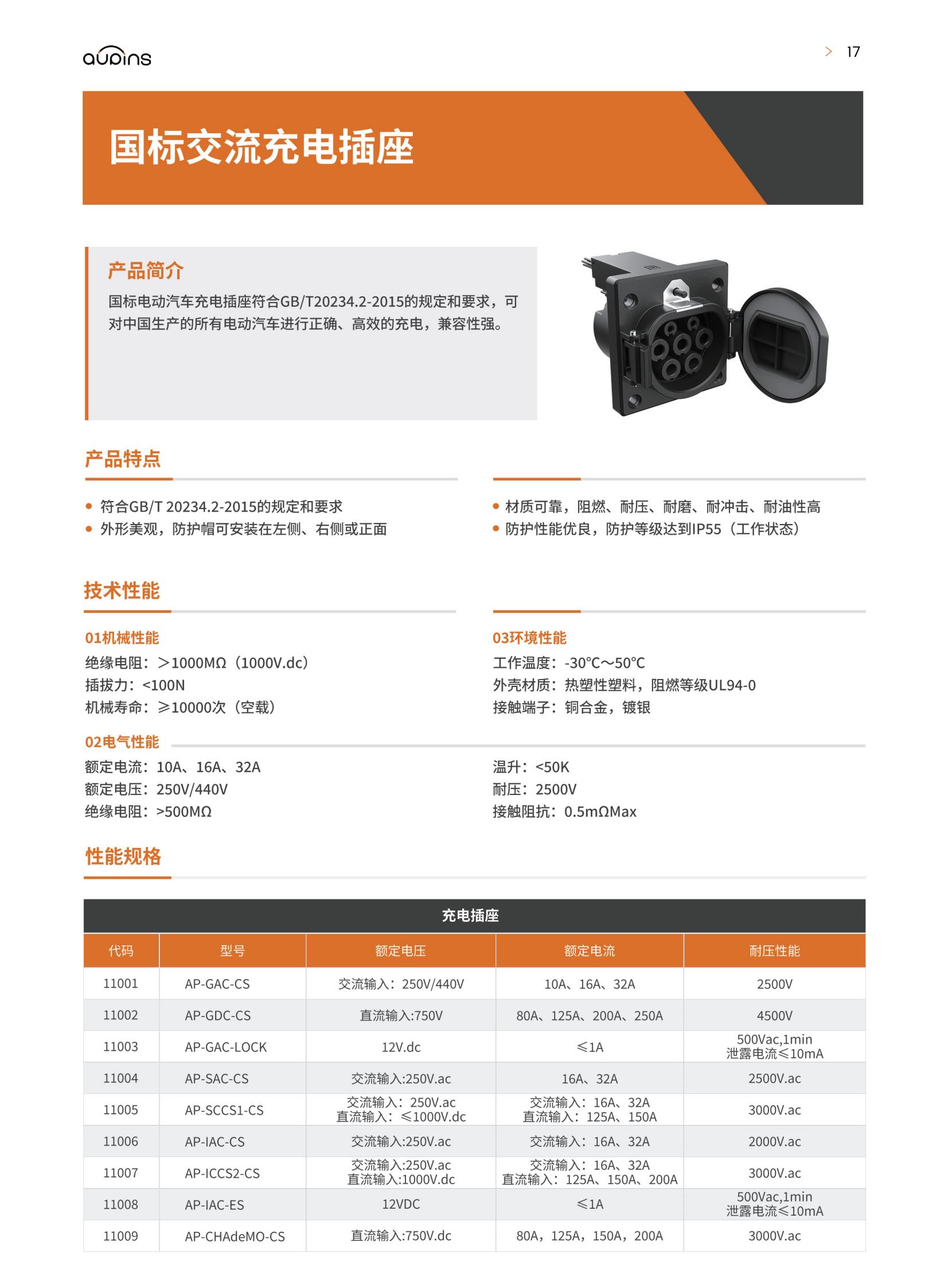 国标交流充电插座(图1)