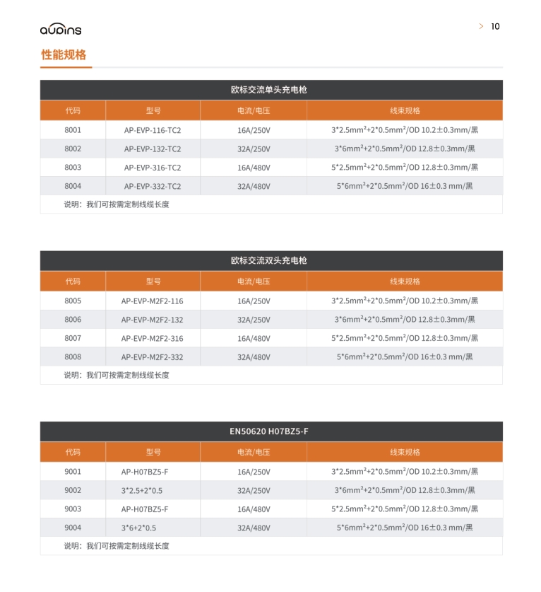 欧标交流IEC62196(图2)