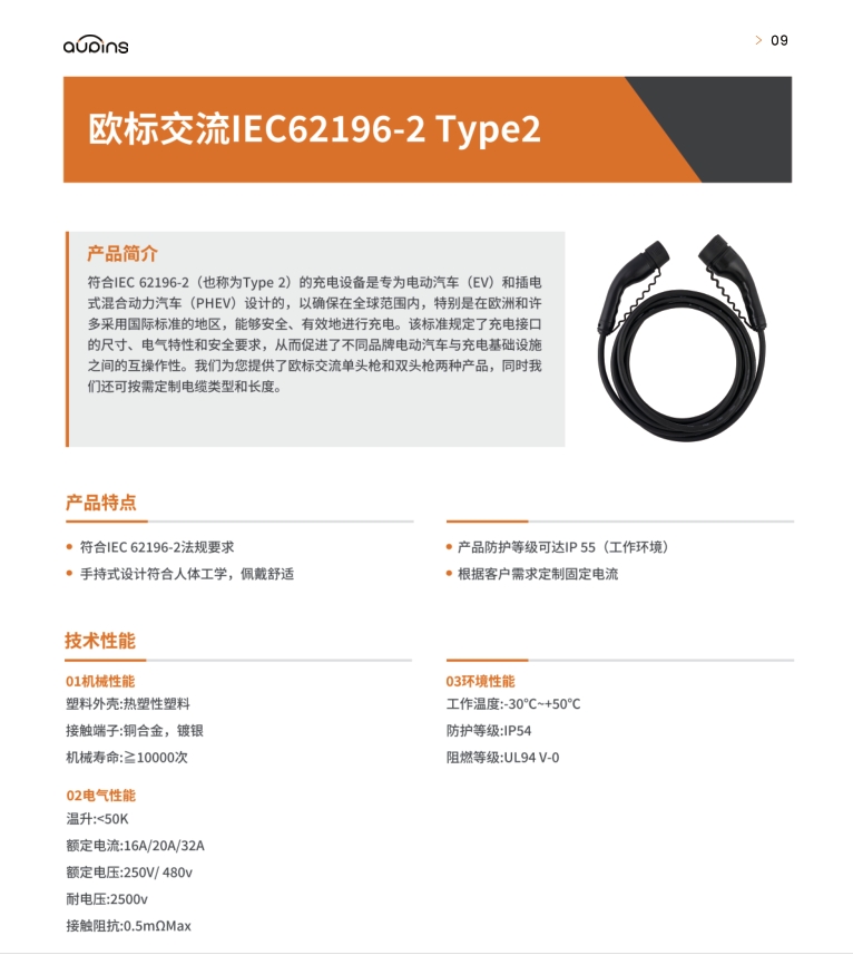 欧标交流IEC62196(图1)
